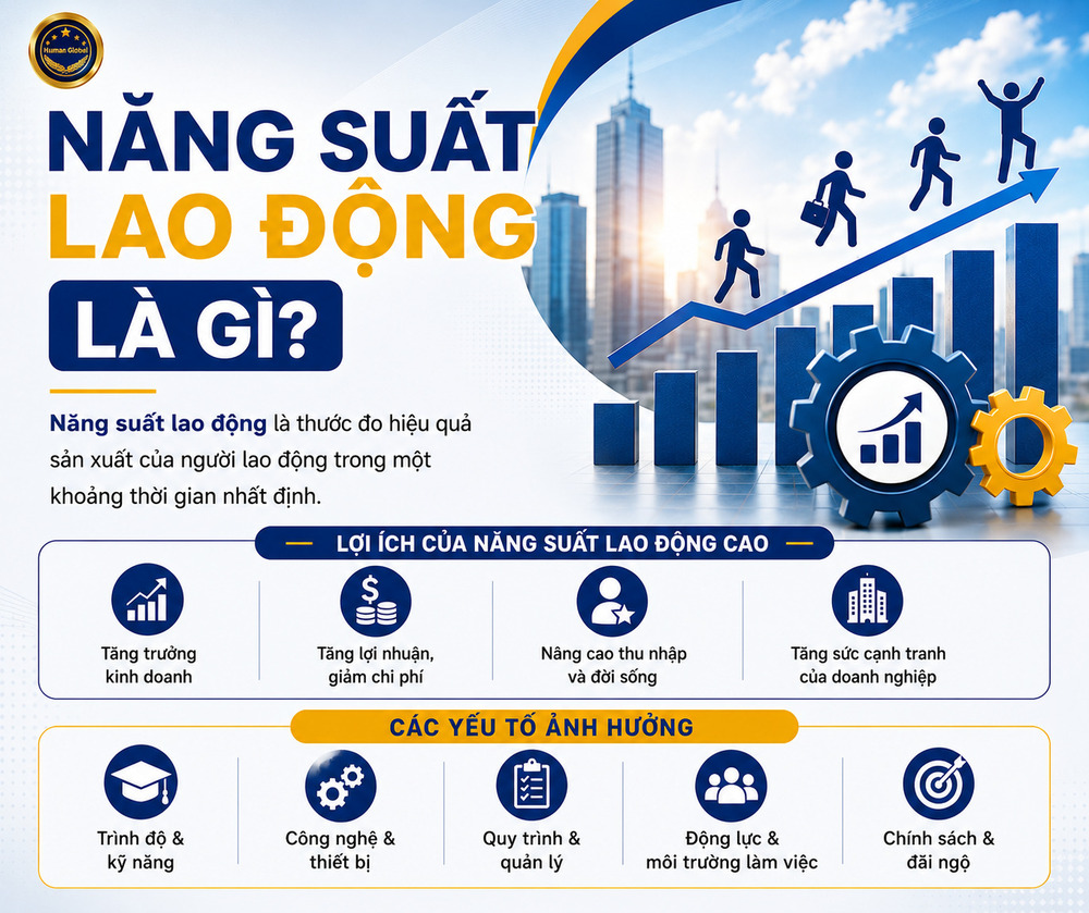 Năng suất lao động là chỉ số phản ánh hiệu quả làm việc của một cá nhân hoặc nhóm lao động trong quá trình tạo ra sản phẩm, dịch vụ